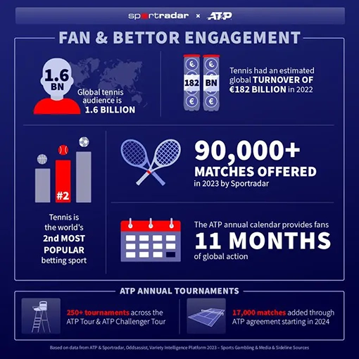 sportradar atp betting